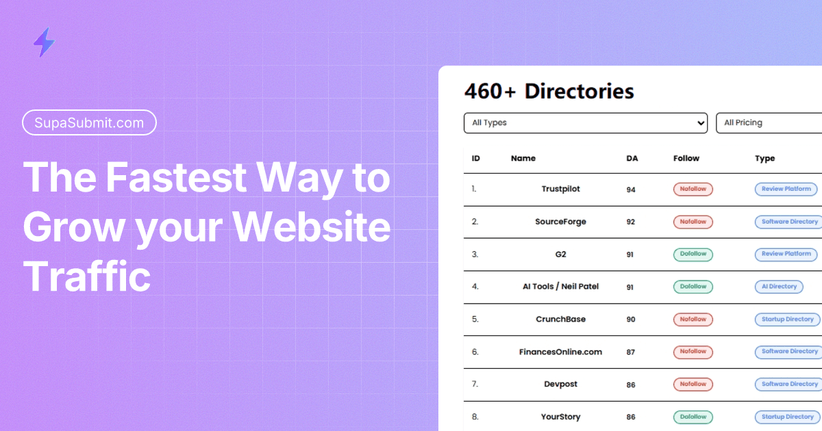20 Essential Directories Every SaaS Founder Must List Their Product On